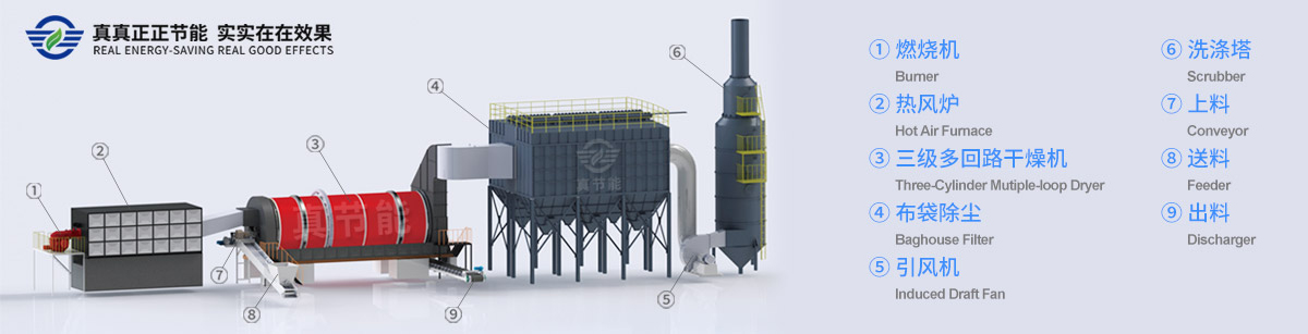 真節(jié)能烘干機及輔助設(shè)備結(jié)構(gòu)圖