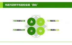 市政污泥烘干機輕松實現(xiàn)“四化”